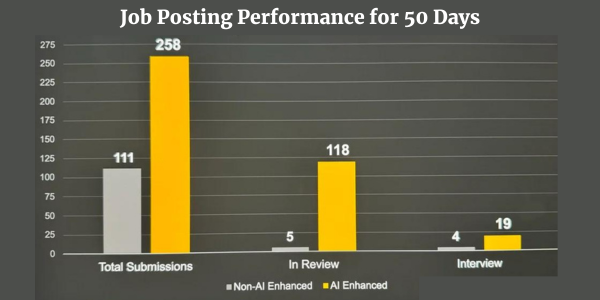 New New Job Posting Performance Over 50 Days New New Job Posting Performance Over 50 Days